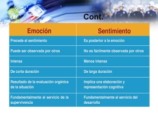 Comprendiendo la Inteligencia Emocional: Definiciones, Emociones y ...