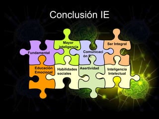 Conclusión IE Fundamental Mayor  inteligencia Habilidades  sociales Educación  Emocional Asertividad Inteligencia Intelectual Comunicación E. Ser Integral 