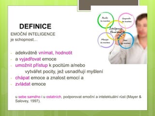 DEFINICE
EMOČNÍ INTELIGENCE
je schopnost…
- adekvátně vnímat, hodnotit
- a vyjadřovat emoce
- umožnit přístup k pocitům a/nebo
vytvářet pocity, jež usnadňují myšlení
- chápat emoce a znalost emocí a
- zvládat emoce
u sebe samého i u ostatních, podporovat emoční a intelektuální růst (Mayer &
Salovey, 1997).
 