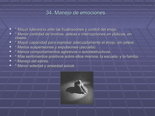 34. Manejo de emociones.
 * Mayor tolerancia ante las frustraciones y control del enojo.
 * Menor cantidad de bromas, peleas e interrupciones en pláticas, en







clases.
* Mayor capacidad para expresar adecuadamente el enojo, sin pelear.
* Menos suspensiones y expulsiones (escuela).
* Menos comportamientos agresivos o autodestructivos.
* Más sentimientos positivos sobre ellos mismos, la escuela, y la familia.
* Manejo del estrés.
* Menor soledad y ansiedad social.

 
