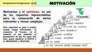 Competencia Intrapersonal MOTIVACIÓN
Motivarnos y el optimismo, es uno
de los requisitos imprescindibles
para la consecución de metas
relevantes y tareas complejas.
Esta capacidad se pone a prueba
cuando surgen dificultades… el
cansancio, el fracaso, es el
momento en que mantener el
pensamiento de que las cosas irán
bien, puede significar el ÉXITO o
el ABANDONO y FRACASO.
 