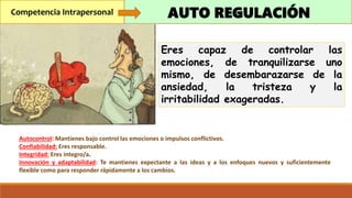 Autocontrol: Mantienes bajo control las emociones o impulsos conflictivos.
Confiabilidad: Eres responsable.
Integridad: Eres integro/a.
Innovación y adaptabilidad: Te mantienes expectante a las ideas y a los enfoques nuevos y suficientemente
flexible como para responder rápidamente a los cambios.
Competencia Intrapersonal AUTO REGULACIÓN
Eres capaz de controlar las
emociones, de tranquilizarse uno
mismo, de desembarazarse de la
ansiedad, la tristeza y la
irritabilidad exageradas.
 