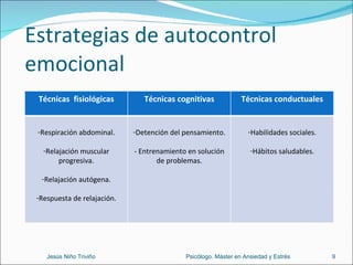 Estrategias de autocontrol emocional Jesús Niño Triviño  Psicólogo. Máster en Ansiedad y Estrés Técnicas  fisiológicas Técnicas cognitivas Técnicas conductuales Respiración abdominal. Relajación muscular progresiva. Relajación autógena. Respuesta de relajación. Detención del pensamiento. - Entrenamiento en solución de problemas. Habilidades sociales. Hábitos saludables. 