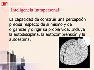 La capacidad de construir una percepción precisa respecto de sí mismo y de organizar y dirigir su propia vida. Incluye la autodisciplina, la autocomprensión y la autoestima.  Inteligencia Intrapersonal 
