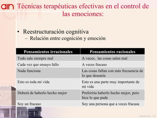 Reestructuración cognitiva  Relación entre cognición y emoción Técnicas terapéuticas efectivas en el control de las emociones: Pensamientos irracionales Pensamientos racionales Todo sale siempre mal A veces,  las cosas salen mal Cada vez que ensayo fallo A veces fracaso Nada funciona Las cosas fallan con más frecuencia de lo que desearía Esto es toda mi vida Esto es una parte muy importante de mi vida Deberá de haberlo hecho mejor  Preferiría haberlo hecho mejor, pero hice lo que pude  Soy un fracaso Soy una persona que a veces fracasa 