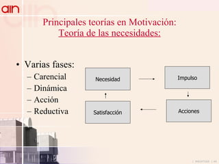 Principales teorías en Motivación: Teoría de las necesidades: Varias fases: Carencial Dinámica Acción Reductiva Necesidad Satisfacción Acciones Impulso 