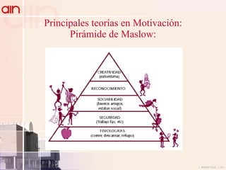 Principales teorías en Motivación: Pirámide de Maslow: 