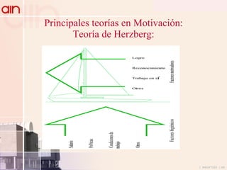 Principales teorías en Motivación: Teoría de Herzberg: 