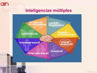 Inteligencias múltiples 