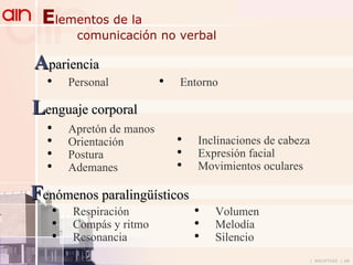 E lementos de la  comunicación no verbal Personal A pariencia Apretón de manos Orientación Postura Ademanes L enguaje corporal Inclinaciones de cabeza Expresión facial Movimientos oculares Entorno Respiración Compás y ritmo Resonancia F enómenos paralingüísticos Volumen Melodía Silencio 