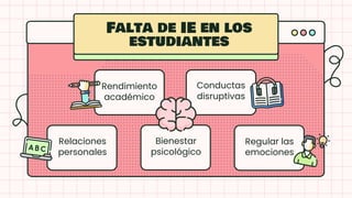 Falta de IE en los
estudiantes
Relaciones
personales
Rendimiento
académico
Conductas
disruptivas
Bienestar
psicológico
Regular las
emociones
 