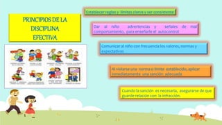 PRINCIPIOS DE LA
DISCIPLINA
EFECTIVA
Establecer reglas y límites claros y ser consistente
Dar al niño advertencias y señales de mal
comportamiento, para enseñarle el autocontrol
Comunicar al niño con frecuencia los valores, normas y
expectativas
Al violarse una norma o límite establecido, aplicar
inmediatamente una sanción adecuada
Cuando la sanción es necesaria, asegurarse de que
guarde relación con la infracción.
 