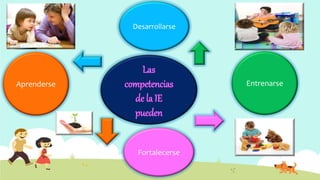 Las
competencias
de la IE
pueden
Aprenderse Entrenarse
Desarrollarse
Fortalecerse
 