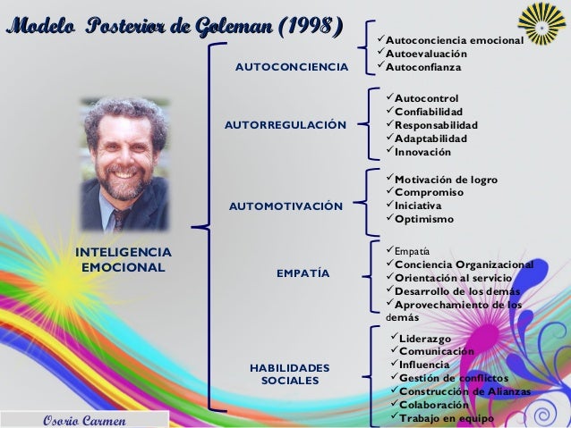 Inteligencia emocional