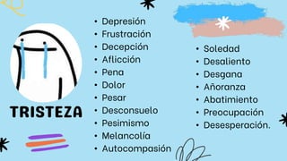 • Depresión
• Frustración
• Decepción
• Aflicción
• Pena
• Dolor
• Pesar
• Desconsuelo
• Pesimismo
• Melancolía
• Autocompasión
• Soledad
• Desaliento
• Desgana
• Añoranza
• Abatimiento
• Preocupación
• Desesperación.
 