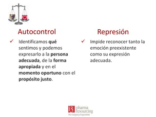 Autocontrol
 Identificamos qué
sentimos y podemos
expresarlo a la persona
adecuada, de la forma
apropiada y en el
momento oportuno con el
propósito justo.

Represión
 Impide reconocer tanto la
emoción preexistente
como su expresión
adecuada.

 