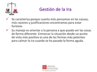 Gestión de la Ira
 Se caracteriza porque cuanto más pensamos en las causas,
más razones y justificaciones encontramos para estar
furiosos.
 Su manejo es orientar a la persona a que pueda ver las cosas
de forma diferente. Enmarcar la situación desde un punto
de vista más positivo es una de las formas más potentes
para calmar la ira cuando se ha pasado la forma aguda.

 