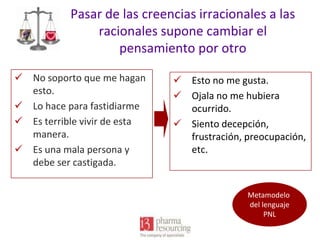 Pasar de las creencias irracionales a las
racionales supone cambiar el
pensamiento por otro
 No soporto que me hagan
esto.
 Lo hace para fastidiarme
 Es terrible vivir de esta
manera.
 Es una mala persona y
debe ser castigada.

 Esto no me gusta.
 Ojala no me hubiera
ocurrido.
 Siento decepción,
frustración, preocupación,
etc.

Metamodelo
del lenguaje
PNL

 