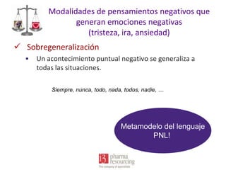 Modalidades de pensamientos negativos que
generan emociones negativas
(tristeza, ira, ansiedad)
 Sobregeneralización
•

Un acontecimiento puntual negativo se generaliza a
todas las situaciones.
Siempre, nunca, todo, nada, todos, nadie, …

Metamodelo del lenguaje
PNL!

 