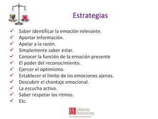 Estrategias













Saber identificar la emoción relevante.
Aportar información.
Apelar a la razón.
Simplemente saber estar.
Conocer la función de la emoción presente
El poder del reconocimiento.
Ejercer el optimismo.
Establecer el límite de las emociones ajenas.
Descubrir el chantaje emocional.
La escucha activa.
Saber respetar los ritmos.
Etc.

 