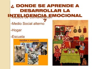 ¿ DONDE SE APRENDE A
      DESARROLLAR LA
INTELIGENCIA EMOCIONAL
 -Medios de Comunicación
                   ?
-Medio Social alterno
-Hogar
-Escuela
 