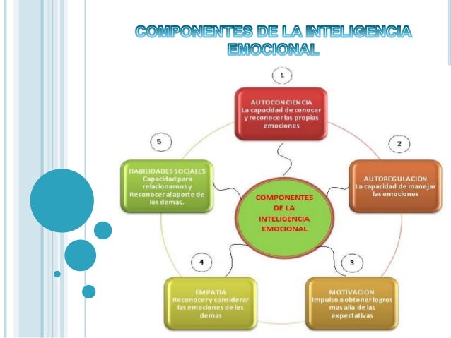Inteligencia emocional planificacion