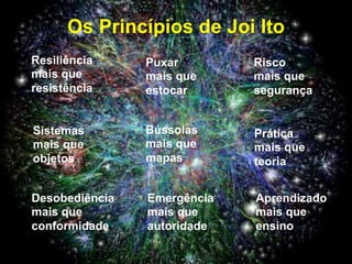 Os Princípios de Joi Ito
Resiliência
mais que
resistência
Puxar
mais que
estocar
Risco
mais que
segurança
Prática
mais que
teoria
Bússolas
mais que
mapas
Sistemas
mais que
objetos
Desobediência
mais que
conformidade
Emergência
mais que
autoridade
Aprendizado
mais que
ensino
 