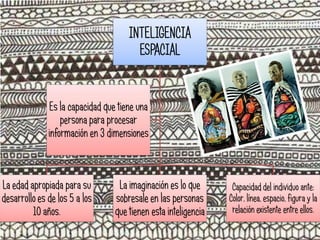 INTELIGENCIA ESPACIAL 
La edad apropiada para su desarrollo es de los 5 a los 10 años. 
La imaginación es lo que sobresale en las personas que tienen esta inteligencia 
Capacidad del individuo ante: Color, línea, espacio, figura y la relación existente entre ellos. 
Es la capacidad que tiene una persona para procesar información en 3 dimensiones  