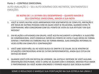 Ponta 2 – CONTROLE EMOCIONAL
AUTO-AVALIAÇÃO 2 – SEU AUTO DOMÍNIO DOS INSTINTOS, SENTIMENTOS E
EMOÇÕES
1. VOCÊ SE SENTE MUITAS VEZES ARREBATADO POR SENTIMENTOS DE CONFLITO, IRRITAÇÃO E
ATÉ RAIVA DE OUTRAS PESSOAS COM AS QUAIS VOCÊ SE RELACIONA, QUANDO ESTAS TE
CONTRARIAM, NÃO CONCORDAM COM SEU PONTO DE VISTA OU SUA ATITUDE? EM QUE
MEDIDA?
2. EM RELAÇÃO A ATIVIDADES EM GRUPO, VOCÊ ACEITA FACILMENTE A OPINIÃO E A SUGESTÃO
DE COMPANHEIROS, VOCÊ CONSEGUE EXPOR SEU PONTO DE VISTA E SUAS IDÉIAS DE FORMA
SERENA E FRATERNA OU EMBORA FALE DE FORMA MANSA, SUAS EMOÇÕES INTERNAS AS
VEZES ESTÃO EM CONFLITO E CONTRADIÇÃO?
3. VOCÊ SABE DIZER NÃO, OU AS VEZES BUSCA SE OMITIR E SE CALAR, OU SE AFASTAR DE
SITUAÇÕES CONTROVERSAS AFIM DE EVITAR ENFRENTAMENTOS, AINDA QUE ESTEJA EM
DEFESA DO BEM?
4. QUANDO VOCÊ ESTÁ EM DEFESA DA VERDADE, DA JUSTIÇA E DEPENDE DE VOCÊ ALGUMA
ORIENTAÇÃO DISCIPLINAR, VOCÊ É CAPAZ DE AJUDAR COM A VERDADE, MOVIDO PELO AMOR
E FRATERNIDADE OU VOCÊ ACABA ATACANDO E FERINDO AQUELE QUE DESEJA AJUDAR?
DE NOTAS DE 1 A 10 PARA SEU DESEMPENHO – QUANTO MAIOR O
SEU CONTROLE EMOCIONAL, MAIOR A SUA NOTA
SOME O RESULTADO E MARQUE SUA PONTUAÇÃO NA SUA ESTRELA NA LINHA 2
 