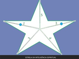 1 2
3
4
5
ESTRELA DA INTELIGÊNCIA ESPIRITUAL
 