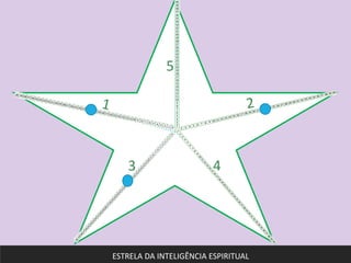 1 2
3 4
5
ESTRELA DA INTELIGÊNCIA ESPIRITUAL
 