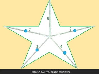 1 2
3 4
5
ESTRELA DA INTELIGÊNCIA ESPIRITUAL
 