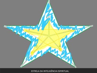 1 2
3 4
5
ESTRELA DA INTELIGÊNCIA ESPIRITUAL
 