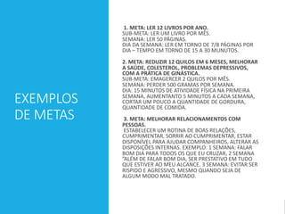 EXEMPLOS
DE METAS
1. META: LER 12 LIVROS POR ANO.
SUB-META: LER UM LIVRO POR MÊS.
SEMANA: LER 50 PÁGINAS.
DIA DA SEMANA: LER EM TORNO DE 7/8 PÁGINAS POR
DIA – TEMPO EM TORNO DE 15 A 30 MUNUTOS.
2. META: REDUZIR 12 QUILOS EM 6 MESES, MELHORAR
A SAÚDE, COLESTEROL, PROBLEMAS DEPRESSIVOS,
COM A PRÁTICA DE GINÁSTICA.
SUB-META: EMAGERCER 2 QUILOS POR MÊS.
SEMANA: PERDER 500 GRAMAS POR SEMANA.
DIA: 15 MINUTOS DE ATIVIDADE FÍSICA NA PRIMEIRA
SEMANA, AUMENTANTO 5 MINUTOS A CADA SEMANA,
CORTAR UM POUCO A QUANTIDADE DE GORDURA,
QUANTIDADE DE COMIDA.
3. META: MELHORAR RELACIONAMENTOS COM
PESSOAS.
ESTABELECER UM ROTINA DE BOAS RELAÇÕES,
CUMPRIMENTAR, SORRIR AO CUMPRIMENTAR, ESTAR
DISPONÍVEL PARA AJUDAR COMPANHEIROS, ALTERAR AS
DISPOSIÇÕES INTERNAS. EXEMPLO: 1 SEMANA: FALAR
BOM DIA PARA TODOS OS QUE EU CRUZAR, 2 SEMANA
”ALÉM DE FALAR BOM DIA, SER PRESTATIVO EM TUDO
QUE ESTIVER AO MEU ALCANCE. 3 SEMANA: EVITAR SER
RISPIDO E AGRESSIVO, MESMO QUANDO SEJA DE
ALGUM MODO MAL TRATADO.
 