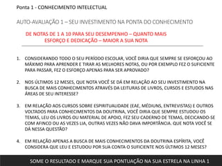 Ponta 1 - CONHECIMENTO INTELECTUAL
AUTO-AVALIAÇÃO 1 – SEU INVESTIMENTO NA PONTA DO CONHECIMENTO
1. CONSIDERANDO TODO O SEU PERÍODO ESCOLAR, VOCÊ DIRIA QUE SEMPRE SE ESFORÇOU AO
MÁXIMO PARA APRENDER E TIRAR AS MELHORES NOTAS, OU POR EXEMPLO FEZ O SUFICIENTE
PARA PASSAR, FEZ O ESFORÇO APENAS PARA SER APROVADO?
2. NOS ÚLTIMOS 12 MESES, QUE NOTA VOCÊ SE DÁ EM RELAÇÃO AO SEU INVESTIMENTO NA
BUSCA DE MAIS CONHECIMENTOS ATRAVÉS DA LEITURAS DE LIVROS, CURSOS E ESTUDOS NAS
ÁREAS DE SEU INTERESSE?
3. EM RELAÇÃO AOS CURSOS SOBRE ESPIRITUALIDADE (EAE, MÉDIUNS, ENTREVISTAS) E OUTROS
VOLTADOS PARA CONHECIMENTOS DA DOUTRINA, VOCÊ DIRIA QUE SEMPRE ESTUDOU OS
TEMAS, LEU OS LIVROS OU MATERIAL DE APOIO, FEZ SEU CADERNO DE TEMAS, DECICANDO-SE
COM AFINCO OU AS VEZES LIA, OUTRAS VEZES NÃO DAVA IMPORTÂNCIA. QUE NOTA VOCÊ SE
DÁ NESSA QUESTÃO?
4. EM RELAÇÃO APENAS A BUSCA DE MAIS CONHECIMENTOS DA DOUTRINA ESPÍRITA, VOCÊ
CONSIDERA QUE LEU E ESTUDOU POR SUA CONTA O SUFICIENTE NOS ÚLTIMOS 12 MESES?
DE NOTAS DE 1 A 10 PARA SEU DESEMPENHO – QUANTO MAIS
ESFORÇO E DEDICAÇÃO – MAIOR A SUA NOTA
SOME O RESULTADO E MARQUE SUA PONTUAÇÃO NA SUA ESTRELA NA LINHA 1
 