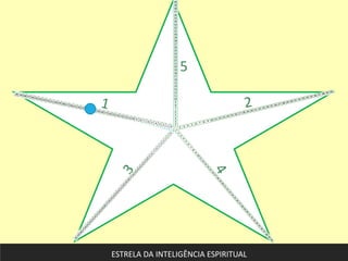 1 2
3
4
5
ESTRELA DA INTELIGÊNCIA ESPIRITUAL
 