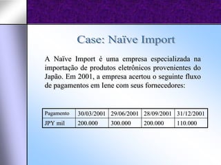 A Naïve Import é uma empresa especializada na
importação de produtos eletrônicos provenientes do
Japão. Em 2001, a empresa acertou o seguinte fluxo
de pagamentos em Iene com seus fornecedores:


Pagamento   30/03/2001 29/06/2001 28/09/2001 31/12/2001
JPY mil     200.000    300.000    200.000    110.000
 