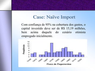 Com confiança de 95% na cobertura dos gastos, o
capital investido deve ser de R$ 15,19 milhões,
bem acima daquele do cenário otimista
empregado inicialmente.
              14
              12
 Freqüência




              10
               8
                6
                4
                2
                0
                  9


                          2


                                  4


                                          7


                                                  0


                                                          2


                                                                  5


                                                                          7


                                                                                  0


                                                                                          2
                16


                        41


                                65


                                        89


                                                14


                                                        38


                                                                62


                                                                        86


                                                                                11


                                                                                        35
              13


                      13


                              13


                                      13


                                              14


                                                      14


                                                              14


                                                                      14


                                                                              15


                                                                                      15
                                         Fluxo de Pagamentos
 