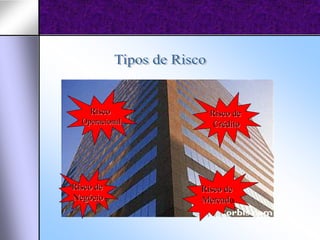Risco         Risco de
  Operacional      Crédito




Risco de        Risco de
Negócio         Mercado
                Mercad
 