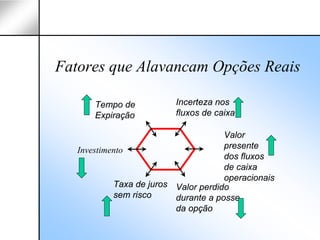 Fatores que Alavancam Opções Reais

       Tempo de           Incerteza nos
       Expiração          fluxos de caixa

                                      Valor
   Investimento                       presente
                                      dos fluxos
                                      de caixa
                                      operacionais
            Taxa de juros Valor perdido
            sem risco     durante a posse
                          da opção
 