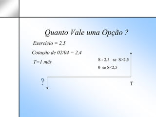 Quanto Vale uma Opção ?
Exercício = 2,5
Cotação de 02/04 = 2,4
                         S - 2,5 se S>2,5
T=1 mês
                         0 se S<2,5


                                            T
 