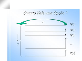 Quanto Vale uma Opção ?

         i
                          P(1)

                          P(2)
                          P(3)


                          ...


                          P(n)
 