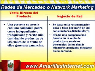 Venta Directa del Producto Una persona se asocia con una compañía padre como independiente o franquiciado y recibe una cantidad de productos de los cuales de la venta de ellos generará ganancias.  Negocio de Red Se basa en la recomendación boca a boca por parte de sus consumidores-distribuidores. Recibe una compensación basada en la venta de productos o servicios personales de los demás miembros asociados mediante dicha persona. 