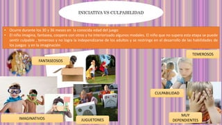 INICIATIVA VS CULPABILIDAD 
• Ocurre durante los 30 y 36 meses en la conocida edad del juego 
• El niño imagina, fantasea, coopera con otros y ha interiorizado algunos modales. El niño que no supera esta etapa se puede 
sentir culpable , temeroso y no logra la independizarse de los adultos y se restringe en el desarrollo de las habilidades de 
los juegos y en la imaginación 
FANTASEOSOS 
IMAGINATIVOS JUGUETONES 
CULPABILIDAD 
TEMEROSOS 
MUY 
DEPENDIENTES 
 