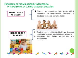 PROGRAMA DE ESTIMULACIÓN DE INTELIGENCIA
  INTERPERSONAL EN EL NIÑO MENOR DE DOS AÑOS:

                            Cuando se encuentre con otros niños,
   BEBES DE 15 A
                             favorezcan un acercamiento afectuoso a
     18 MESES
                             través de cariñosas conversaciones.




     BEBES DE 18 A         Realizar con el niño actividades de la rutina
                            que le permitan ser independiente y seguro.
       24 MESES            Mantenga los límites establecidos con
                            anterioridad.
 