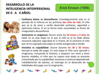 DESARROLLO DE LA
INTELIGENCIA INTERPERSONAL                     Erick Ericson (1956)
DE 0 A 4 AÑOS:
          Confianza básica vs desconfianza: Cronológicamente este es el
           periodo de la infancia en los primeros dos años de vida. El niño
           que se le da amor y cariño desarrolla confianza, seguridad y
           optimismo básico. Si no se llenan estas necesidades se llenan de
           inseguridad y desconfianza.
          Autonomía vs vergüenza: Ocurre entre los 18 meses y 4 años de
           edad. Es en esta etapa en la que al niño se le ha dado afecto
           necesario adquiere seguridad en sí mismo, de lo contrario el niño
           que no ha superado esta etapa se siente avergonzado y tímido.
          Iniciativa vs culpabilidad: Ocurre durante los 30 y 36 meses,
           llamada la edad del juego. En esta etapa el niño sano aprende a
           imaginarse, incluyendo la fantasía, a cooperar con otros y tener
           buenos modales, el niño que no supera esta etapa se presenta
           inmovilizado por la culpabilidad, temeroso y continua dependiendo
           indebidamente de adultos, se restringe en el desarrollo de las
           habilidades del juego y en la imaginación .
 