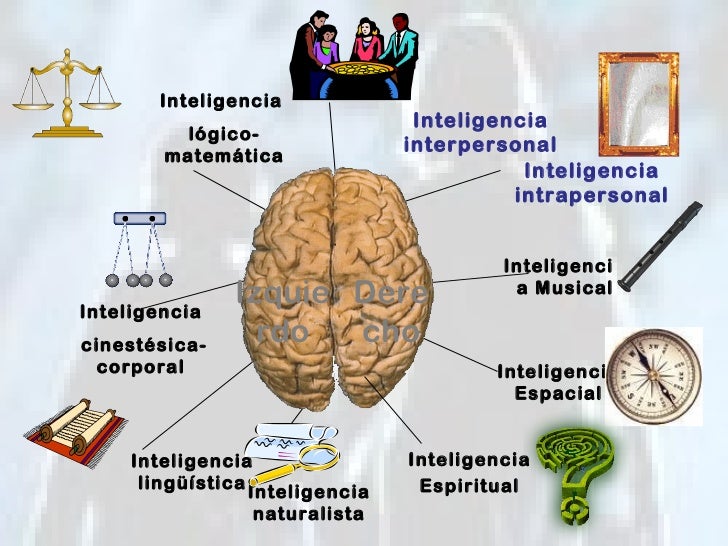 Inteligencia Intrapersonal