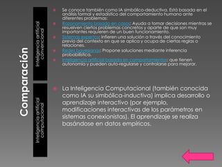    Se conoce también como IA simbólico-deductiva. Está basada en el
                              análisis formal y estadístico del comportamiento humano ante
                              diferentes problemas:
                              Razonamiento basado en casos: Ayuda a tomar decisiones mientras se


Inteligencia artificial
                          
                              resuelven ciertos problemas concretos y aparte de que son muy


   convencional
                              importantes requieren de un buen funcionamiento.
                             Sistemas expertos: Infieren una solución a través del conocimiento
                              previo del contexto en que se aplica y ocupa de ciertas reglas o
                              relaciones.
                             Redes bayesianas: Propone soluciones mediante inferencia
                              probabilística.
                             Inteligencia artificial basada en comportamientos: que tienen
                              autonomía y pueden auto-regularse y controlarse para mejorar.




                             La Inteligencia Computacional (también conocida
                              como IA su simbólica-inductiva) implica desarrollo o
Inteligencia artificial




                              aprendizaje interactivo (por ejemplo,
   computacional




                              modificaciones interactivas de los parámetros en
                              sistemas conexionistas). El aprendizaje se realiza
                              basándose en datos empíricos.
 