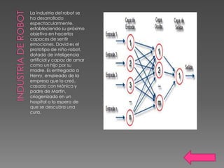 La industria del robot se
ha desarrollado
espectacularmente,
estableciendo su próximo
objetivo en hacerlos
capaces de sentir
emociones. David es el
prototipo de niño-robot,
dotado de inteligencia
artificial y capaz de amar
como un hijo por su
madre. Es entregado a
Henry, empleado de la
empresa que lo creó,
casado con Mónica y
padre de Martin,
criogenizado en un
hospital a la espera de
que se descubra una
cura.
 