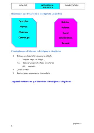  
UCV ­CIS  INTELIGENCIA 
LINGUISTICA 
COMPUTACIÓN I 
 
Habilidades que Desarrolla la Inteligencia Lingüística
Estrategias para Estimular la Inteligencia Lingüística
1. Dialogar con ellos a la hora de comer o del baño.
1.1. Propiciar juegos con diálogo.
1.2. Observar una película y hacer comentarios.
1.2.1. Cantarles.
2. Leerles cuentos.
3. Realizar juegos para aumentar el vocabulario.
Juguetes o Materiales que Estimulan la Inteligencia Lingüística
                                                                                                                                 pagina­­­­­ 
6 
 